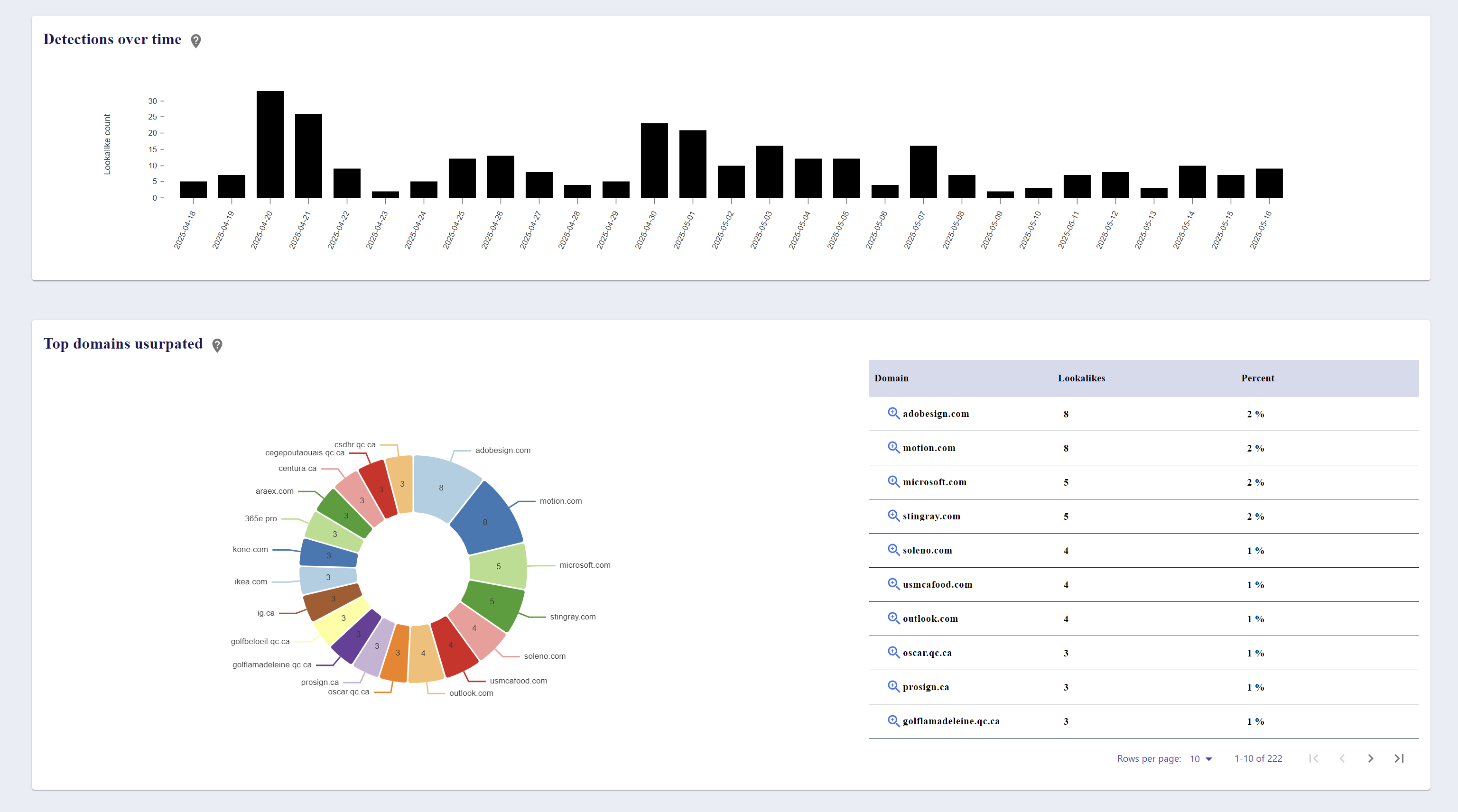 DMARC EXPERT Dashboard
